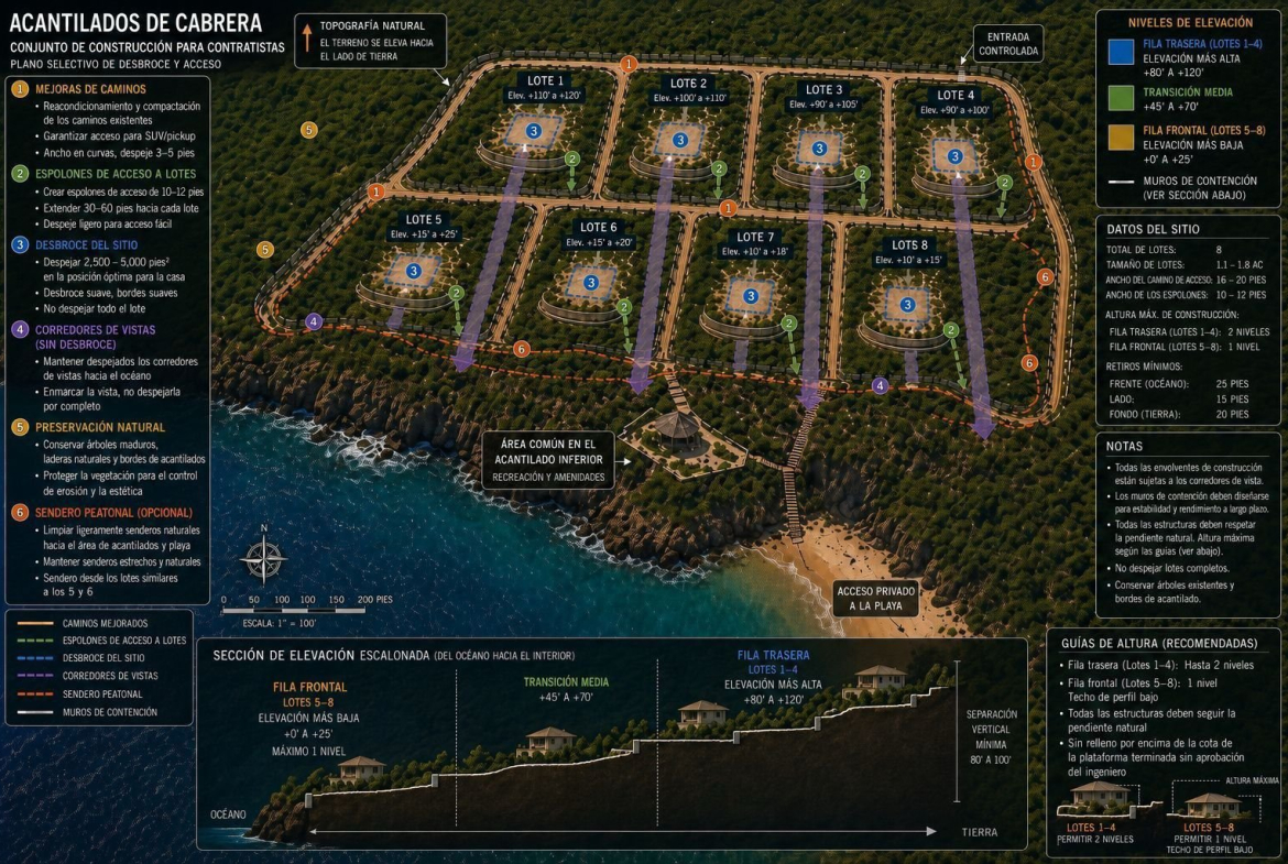 Acapulco de Cabreras master plan showing residential lots, beach access, and amenities.