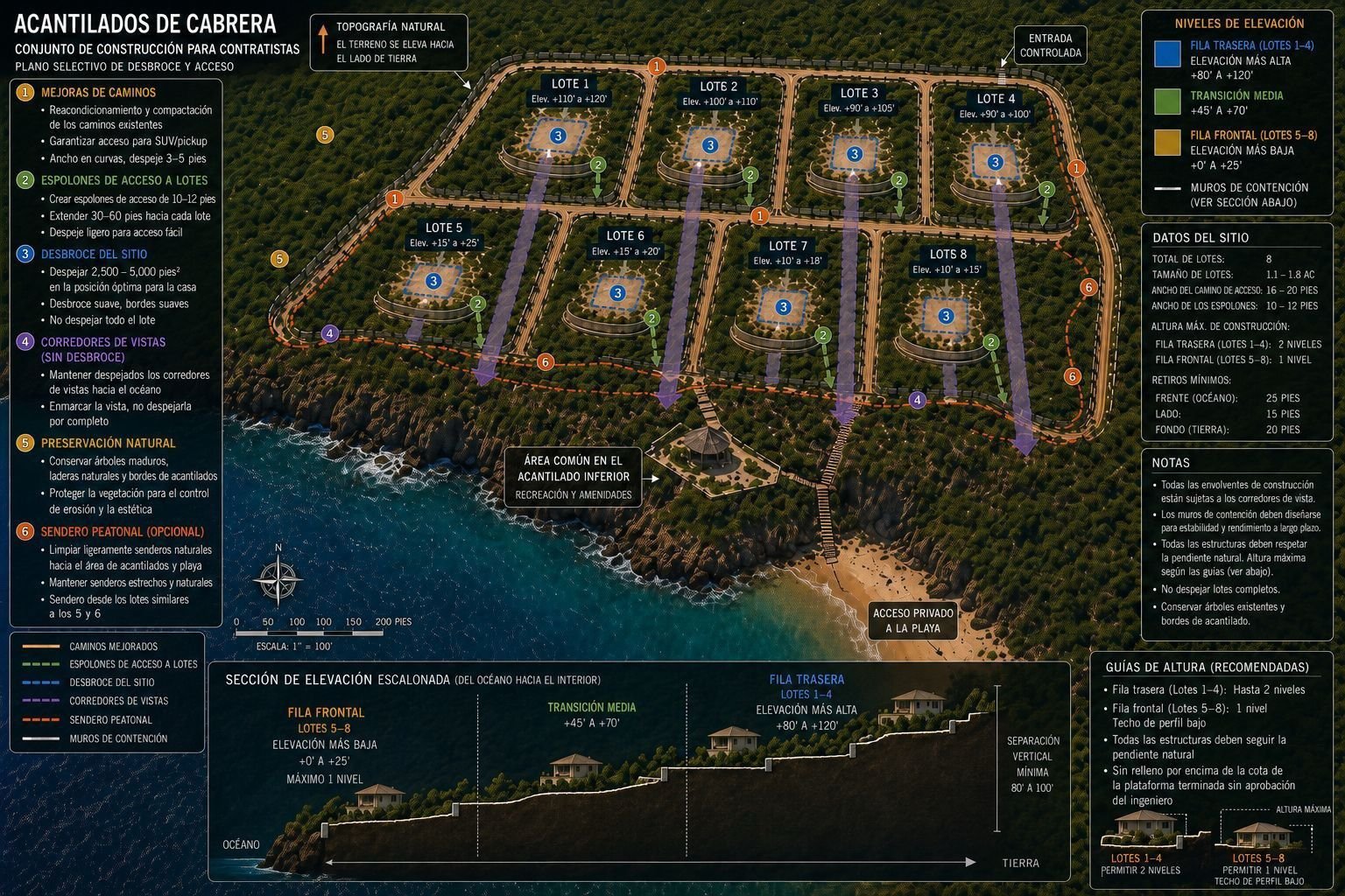 Acapulco de Cabreras master plan showing residential lots, beach access, and amenities.